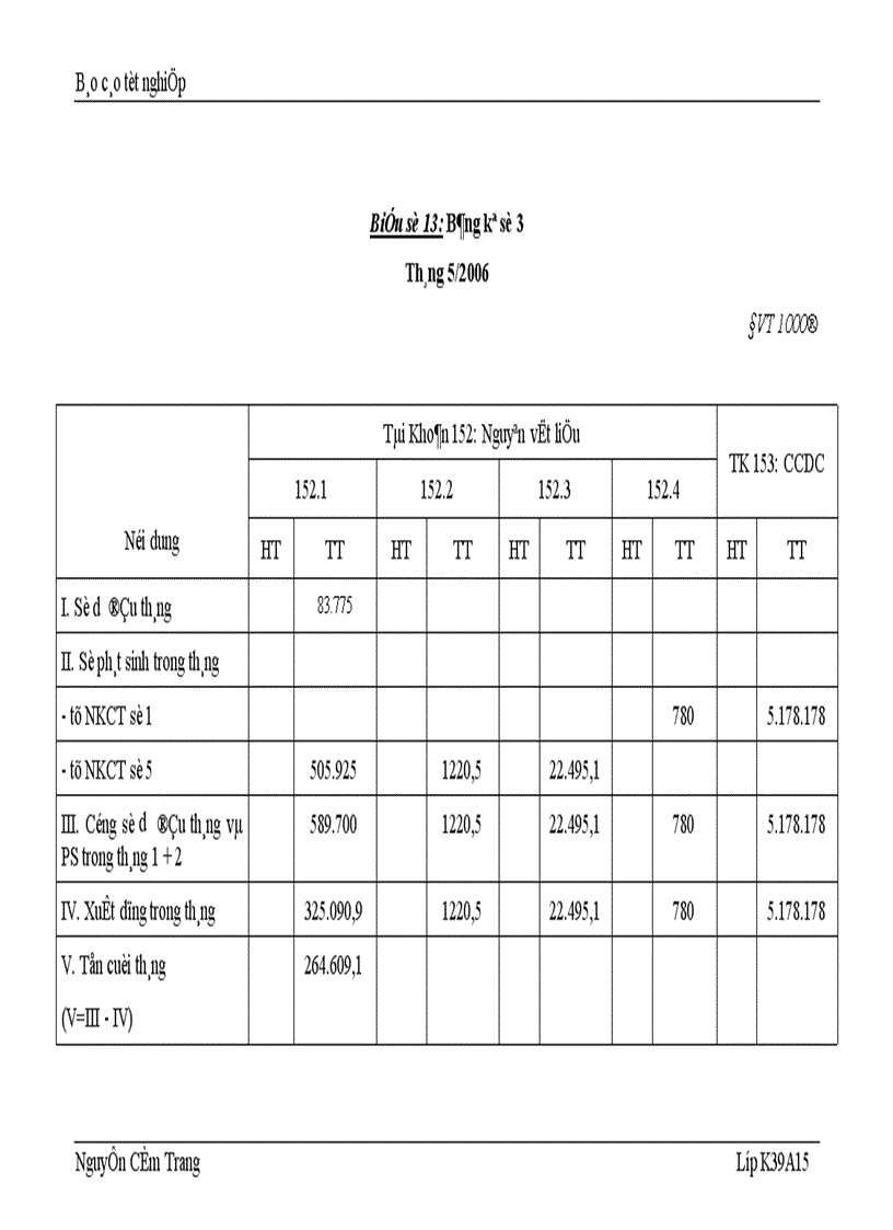image for page Tổ chức công tác kế toán NVL CCDC ở Xí nghiệp Xây lắp số 2
