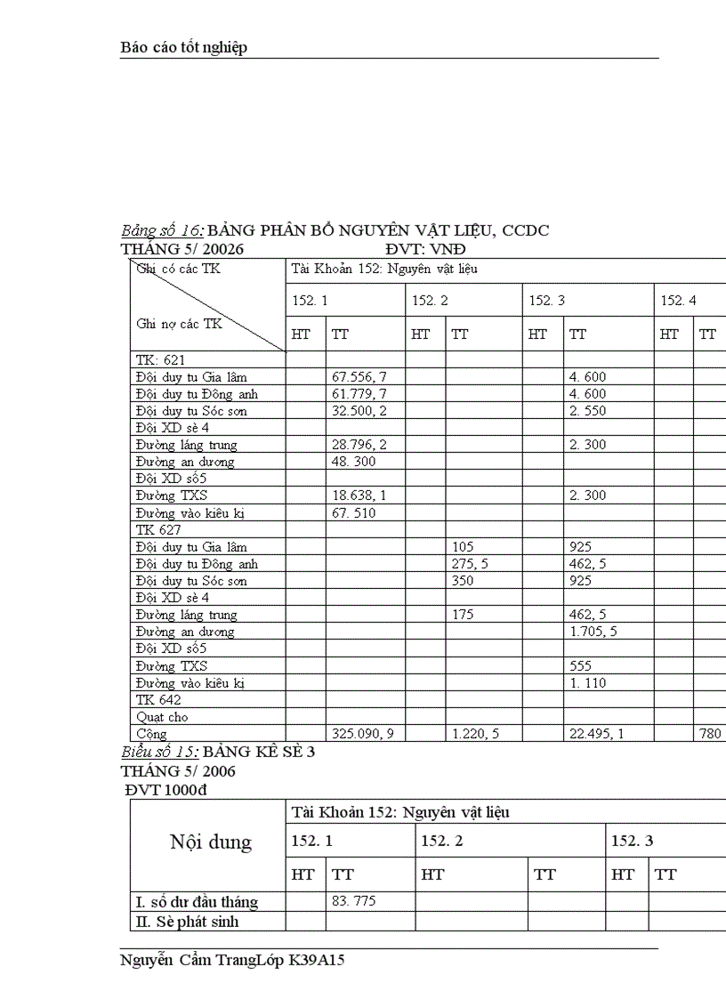 image for page Tổ chức công tác kế toán NVL CCDC ở Xí nghiệp Xây lắp số 2