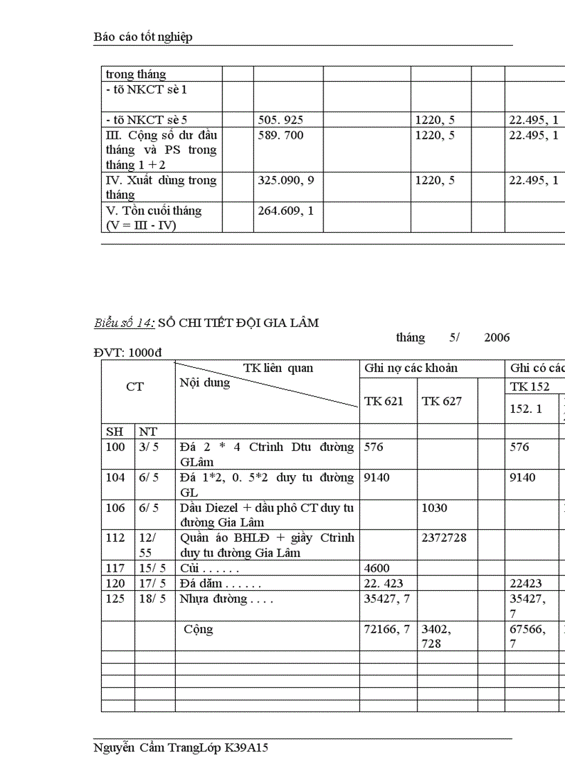 image for page Tổ chức công tác kế toán NVL CCDC ở Xí nghiệp Xây lắp số 2