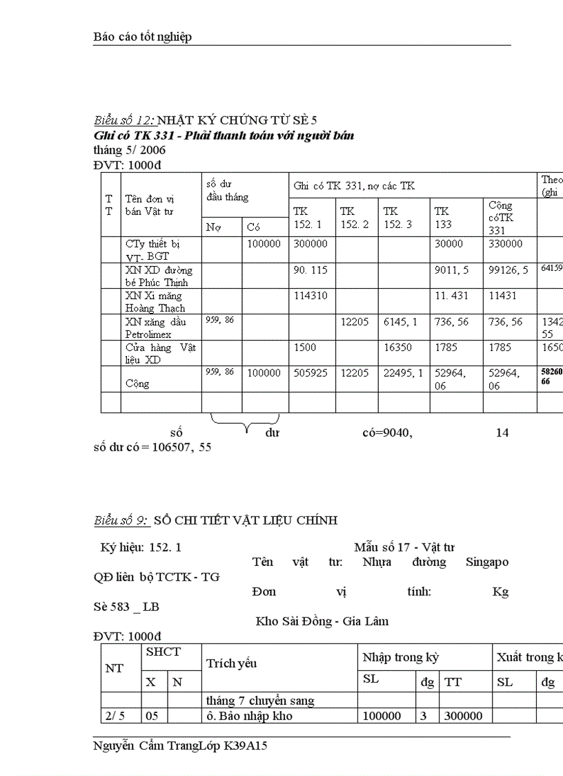 image for page Tổ chức công tác kế toán NVL CCDC ở Xí nghiệp Xây lắp số 2