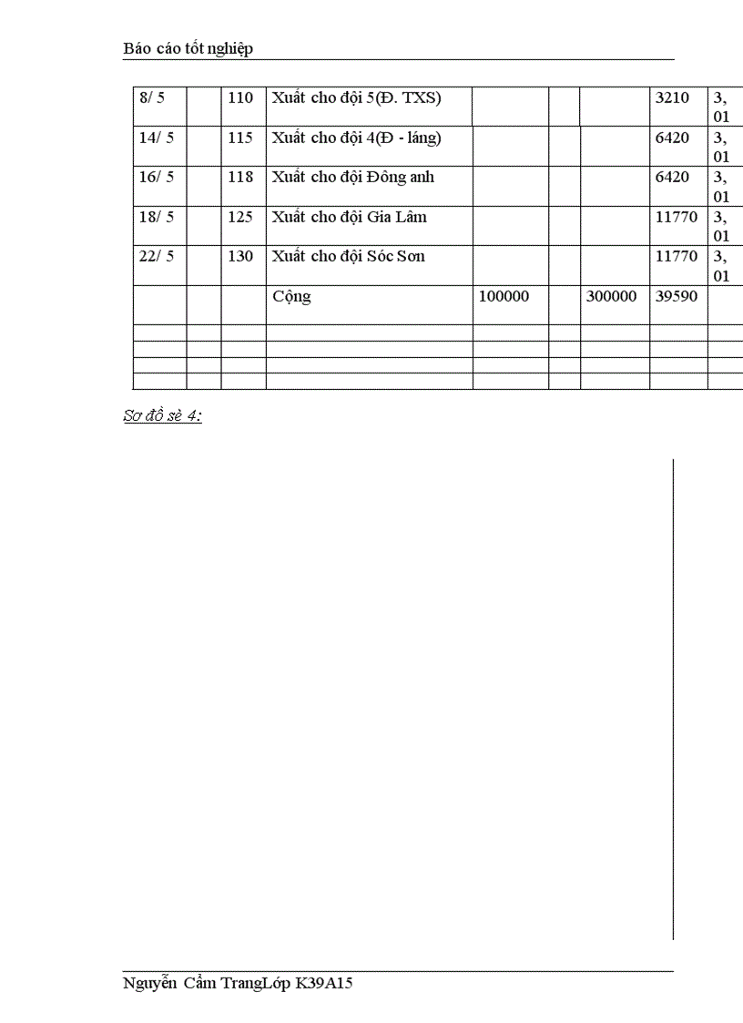 image for page Tổ chức công tác kế toán NVL CCDC ở Xí nghiệp Xây lắp số 2