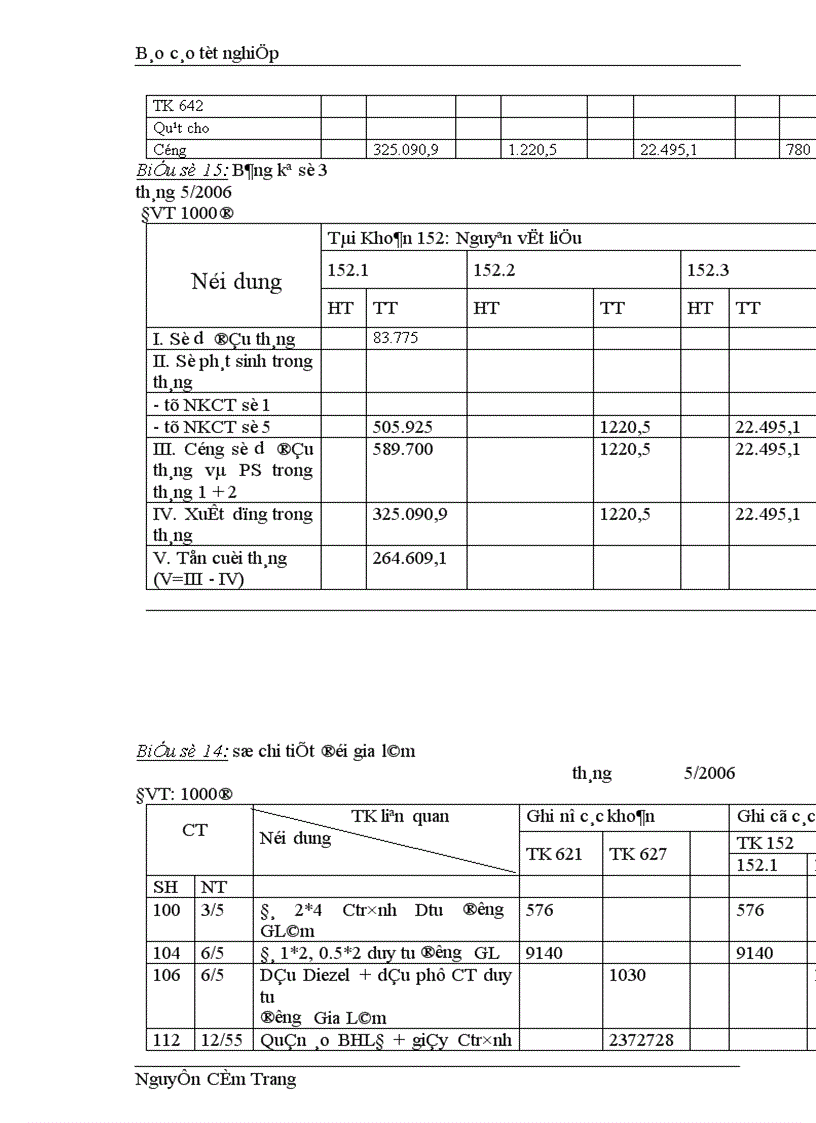 image for page Tổ chức công tác kế toán NVL CCDC ở Xí nghiệp Xây lắp số 2