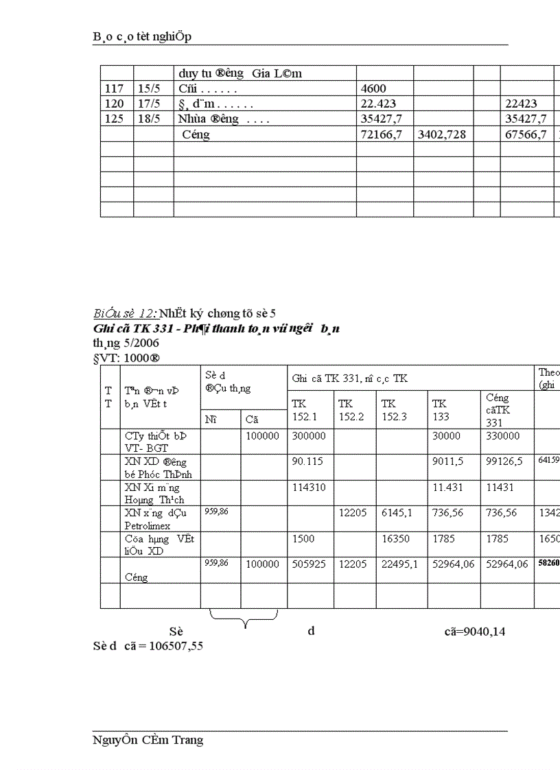 image for page Tổ chức công tác kế toán NVL CCDC ở Xí nghiệp Xây lắp số 2