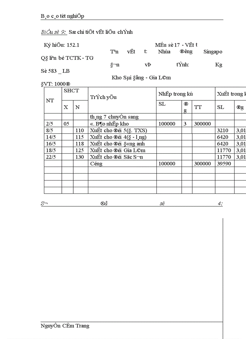 image for page Tổ chức công tác kế toán NVL CCDC ở Xí nghiệp Xây lắp số 2