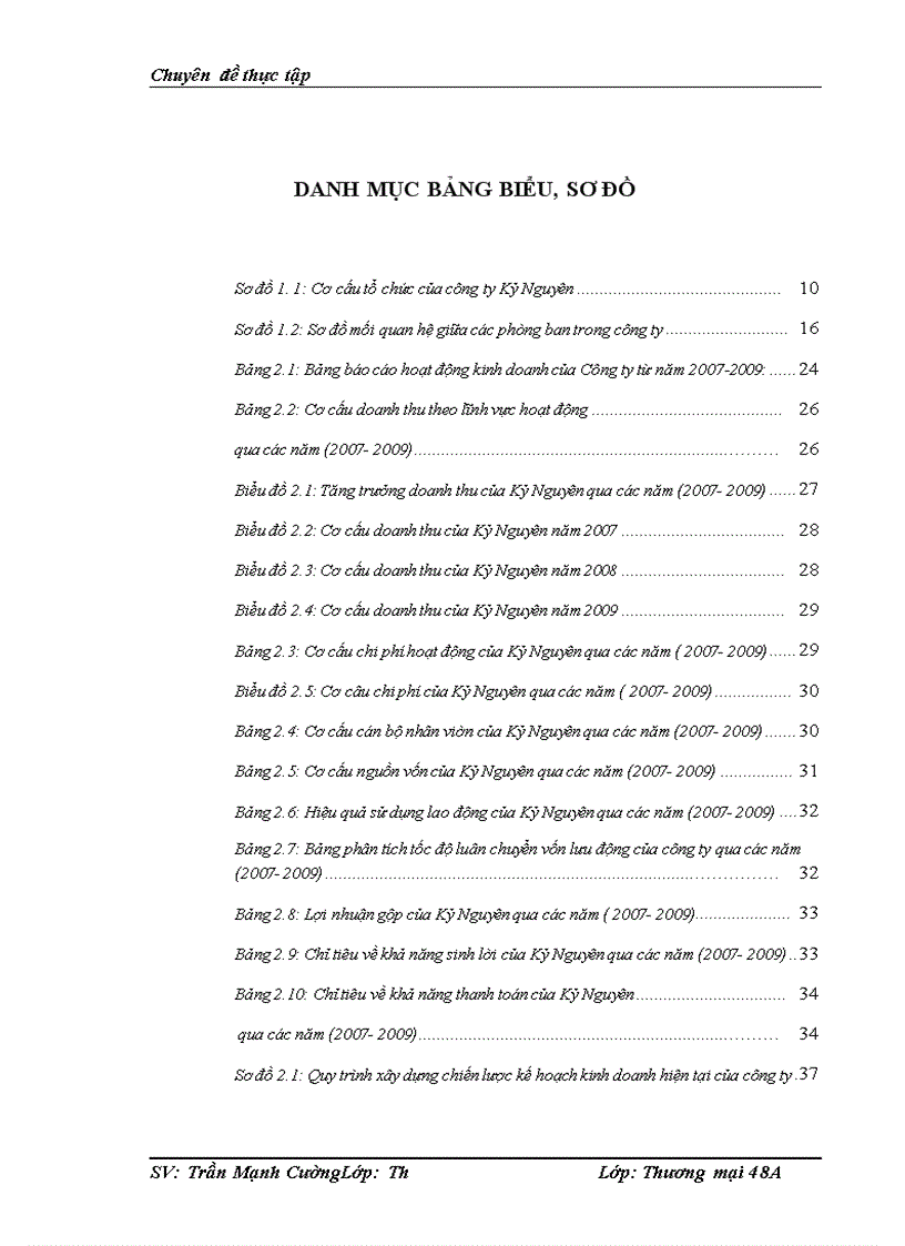 image for page Thúc đẩy hoạt động kinh doanh của ở Công ty cổ phần Quảng cáo và Tổ chức Sự kiện Kỷ Nguyên