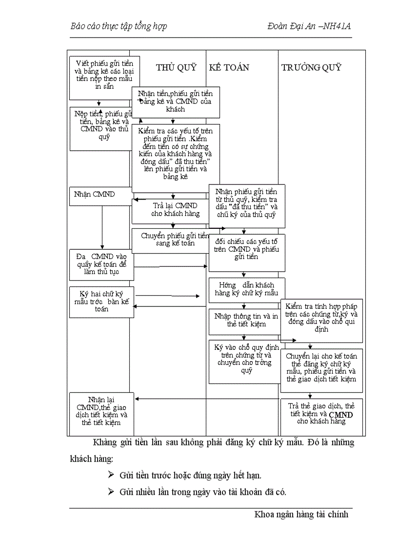 image for page Báo cáo tổng hợp về ngân hàng công thương Việt nam Sở giao dịch I