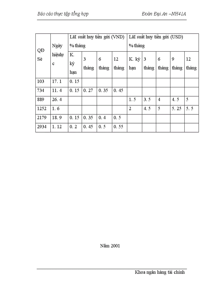 image for page Báo cáo tổng hợp về ngân hàng công thương Việt nam Sở giao dịch I