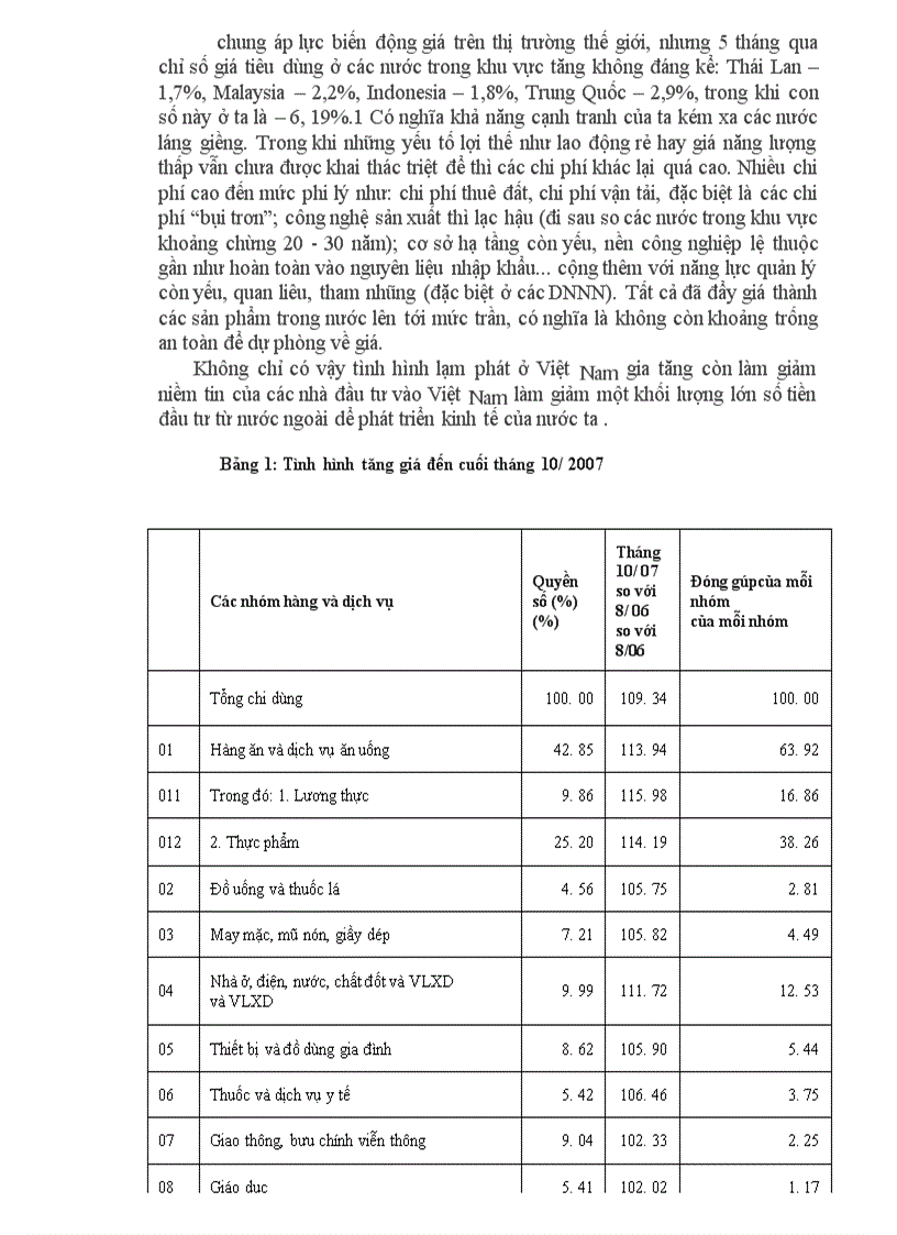 image for page Tình hình lạm phát ở việt nam và những giải pháp