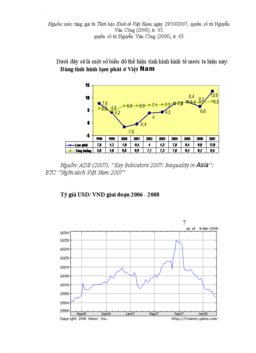 image for page Tình hình lạm phát ở việt nam và những giải pháp