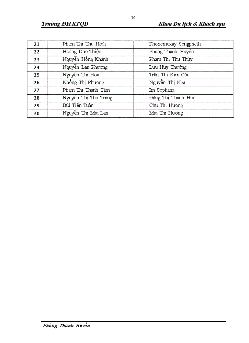image for page Báo cáo chuyến đi thực tế