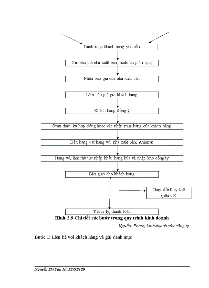 image for page Hoàn thiện kênh phân phối sách và các sản phẩm thư viện tại công ty TNHH Nam Hoàng
