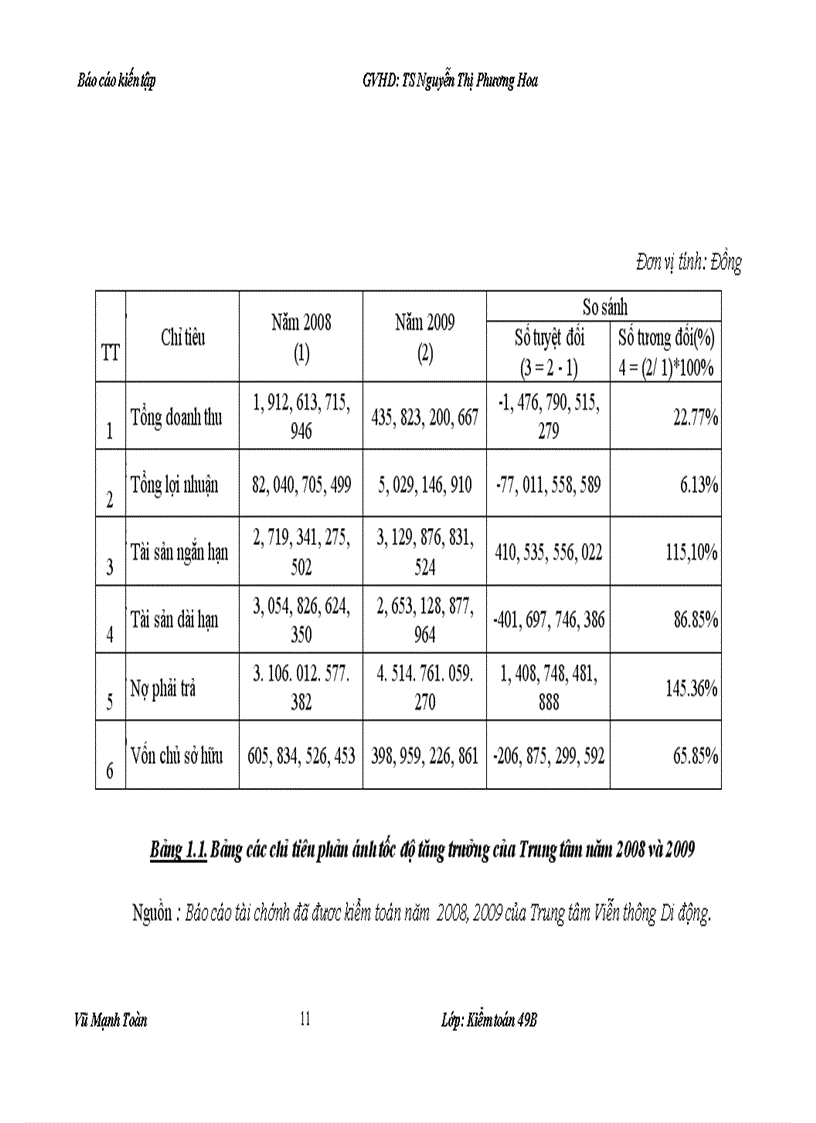image for page Thực trạng tổ chức kế toán và hệ thống kế toán tại Trung tâm Viễn thông Di động Điện lực