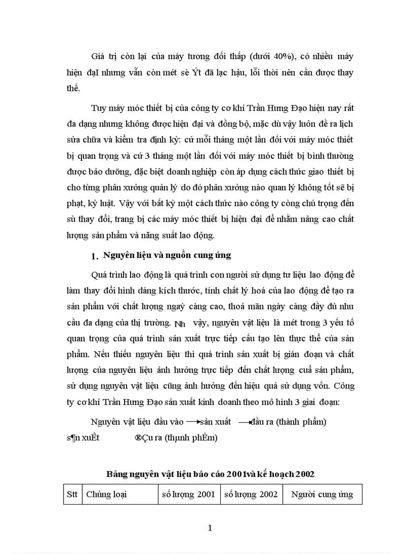 image for page tình hình hoạt động sản xuất kinh doanh công ty cơ khí trần hưng đạo