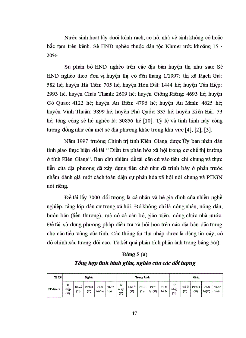 image for page Phân hóa giàu nghèo của các hộ nông dân ở tỉnh Kiên Giang thực trạng và giải pháp