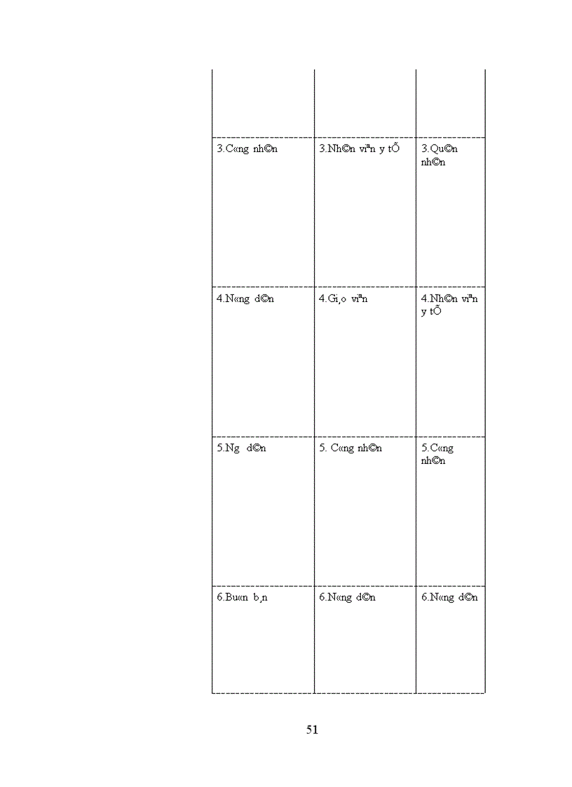 image for page Phân hóa giàu nghèo của các hộ nông dân ở tỉnh Kiên Giang thực trạng và giải pháp
