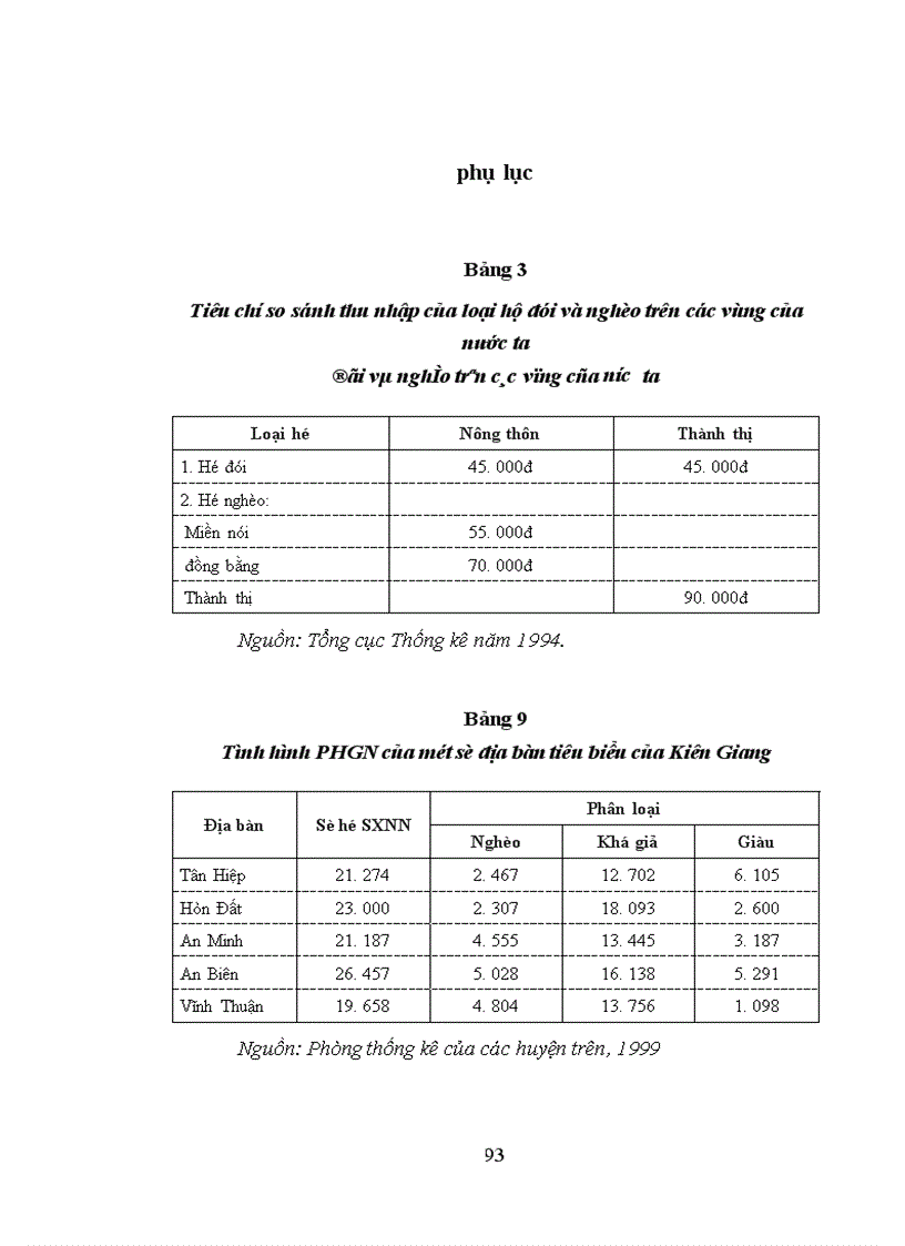 image for page Phân hóa giàu nghèo của các hộ nông dân ở tỉnh Kiên Giang thực trạng và giải pháp
