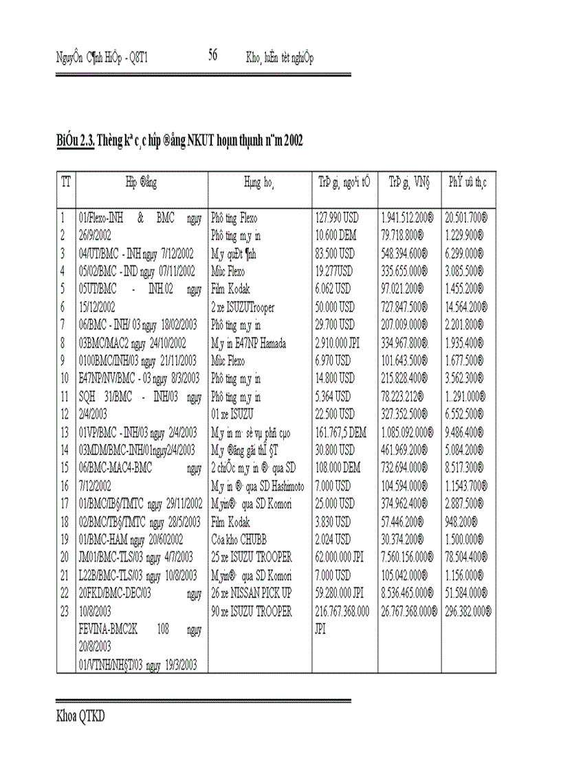 image for page Một số giải pháp nhằm nâng cao hiệu quả kinh doanh trong hoạt động nhập khẩu tại Công ty Vật tư kỹ thuật Ngân hàng 1