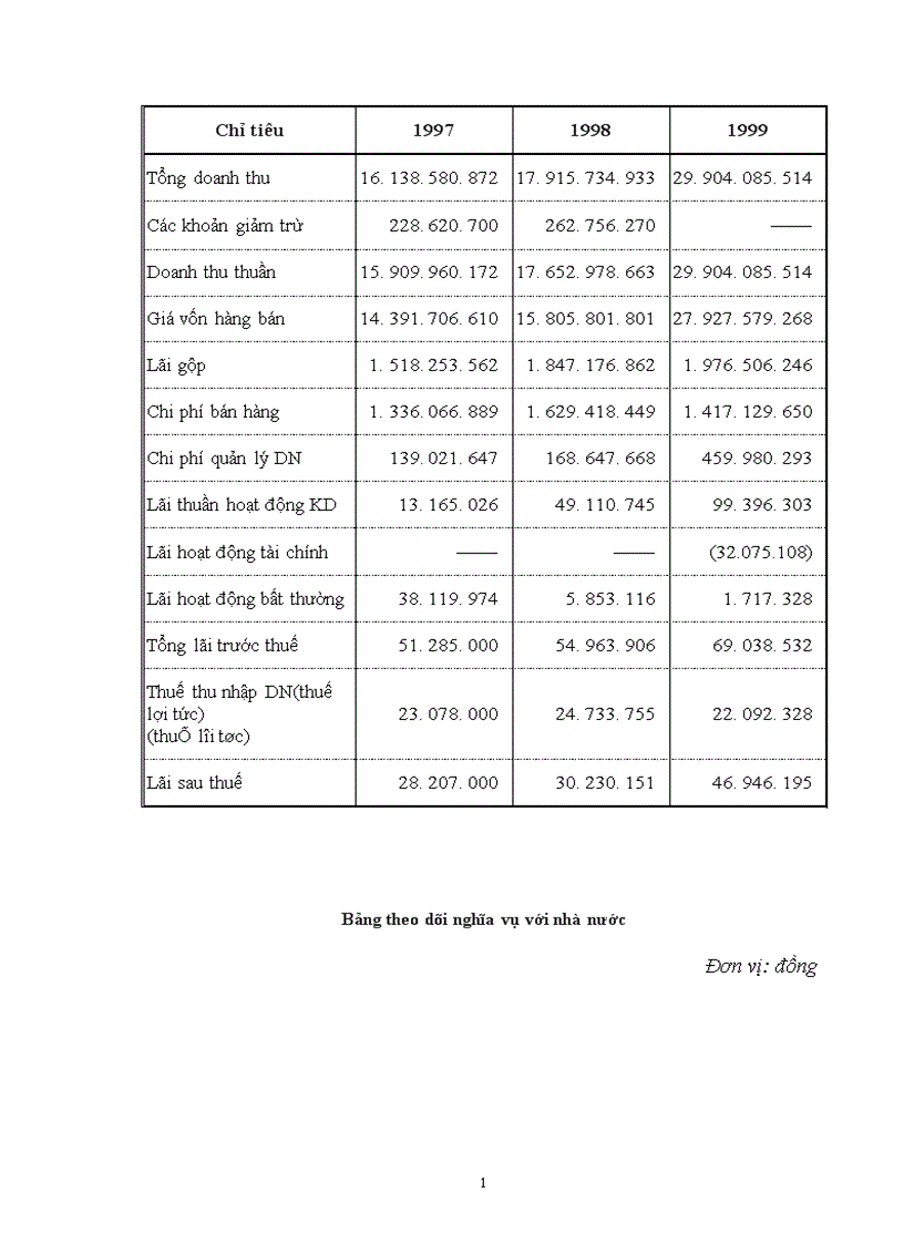 image for page Đặc điểm tổ chức kế toán của công ty 1