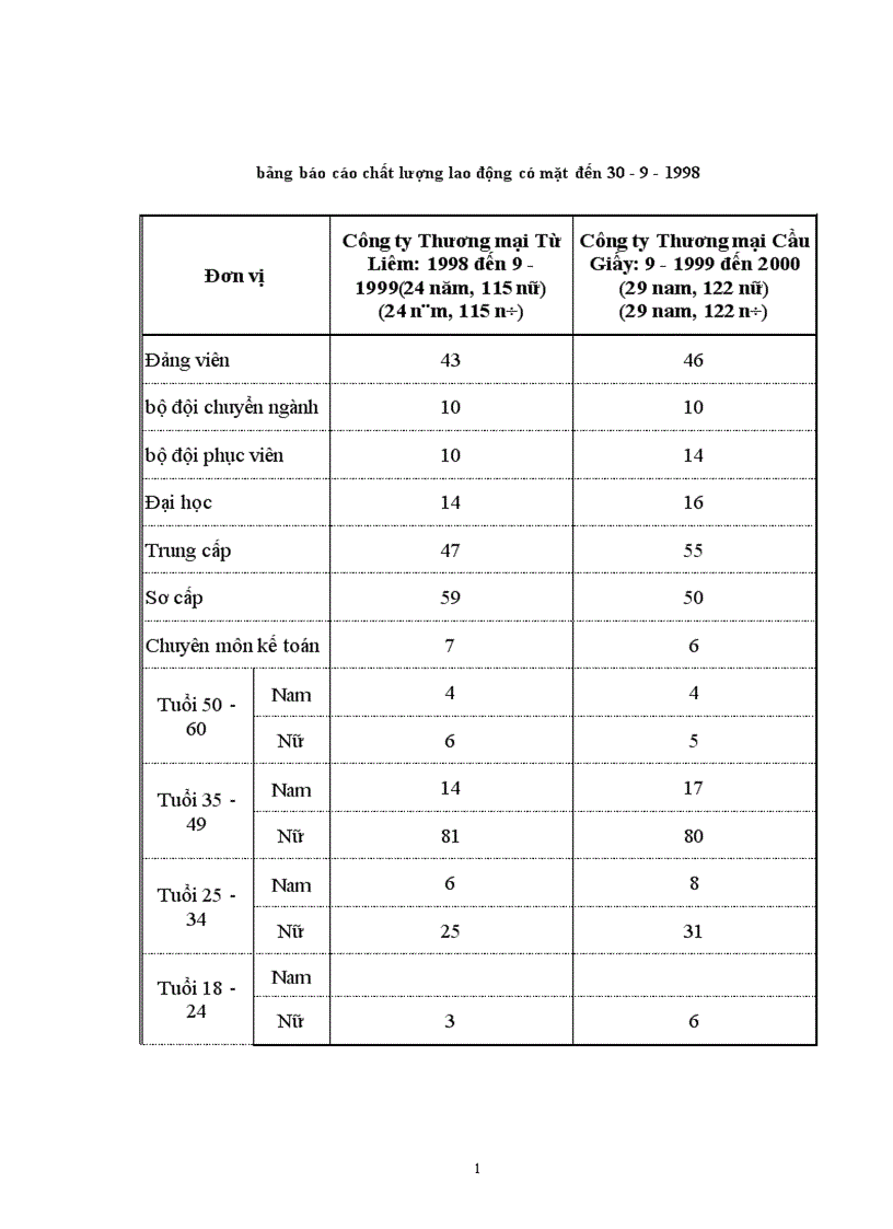 image for page Đặc điểm tổ chức kế toán của công ty 1