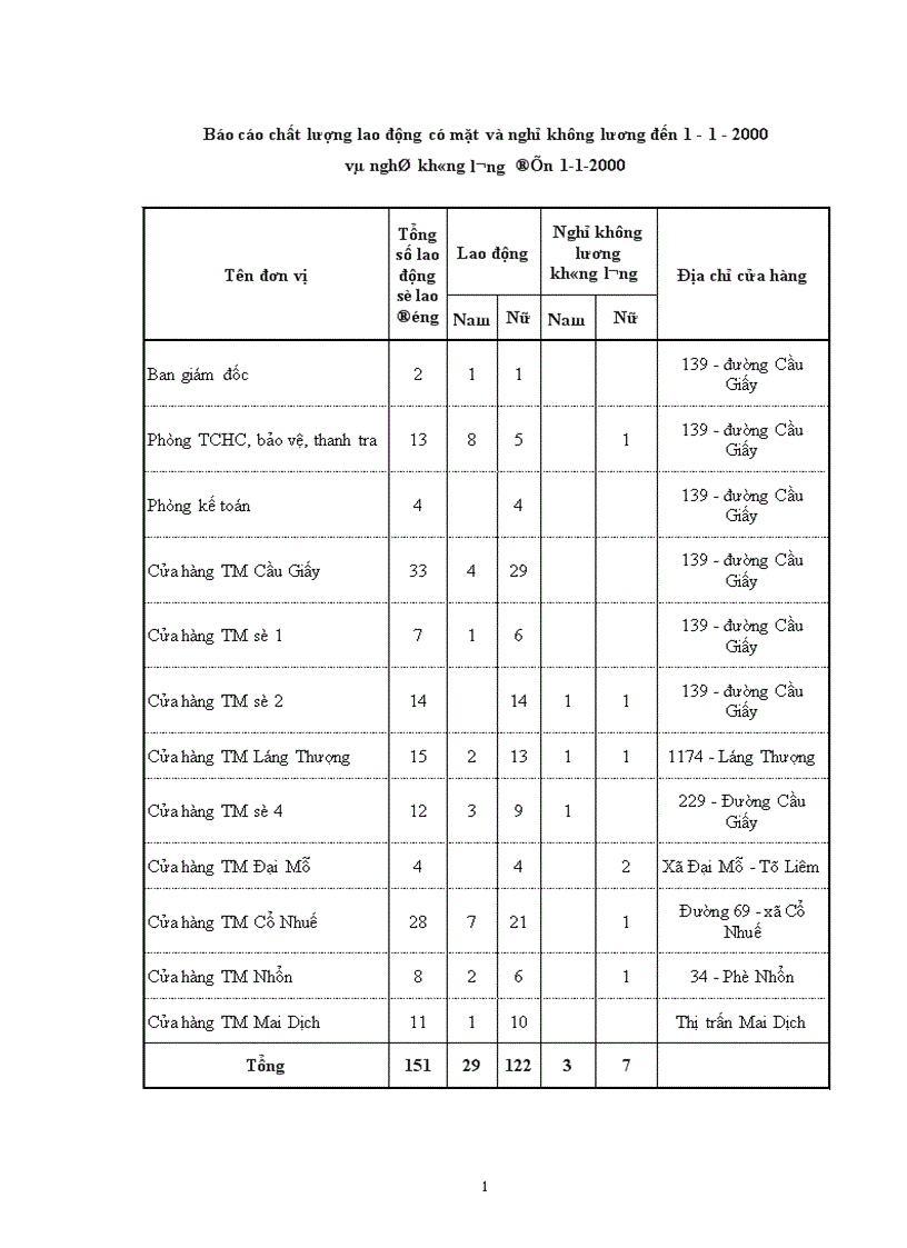 image for page Đặc điểm tổ chức kế toán của công ty 1
