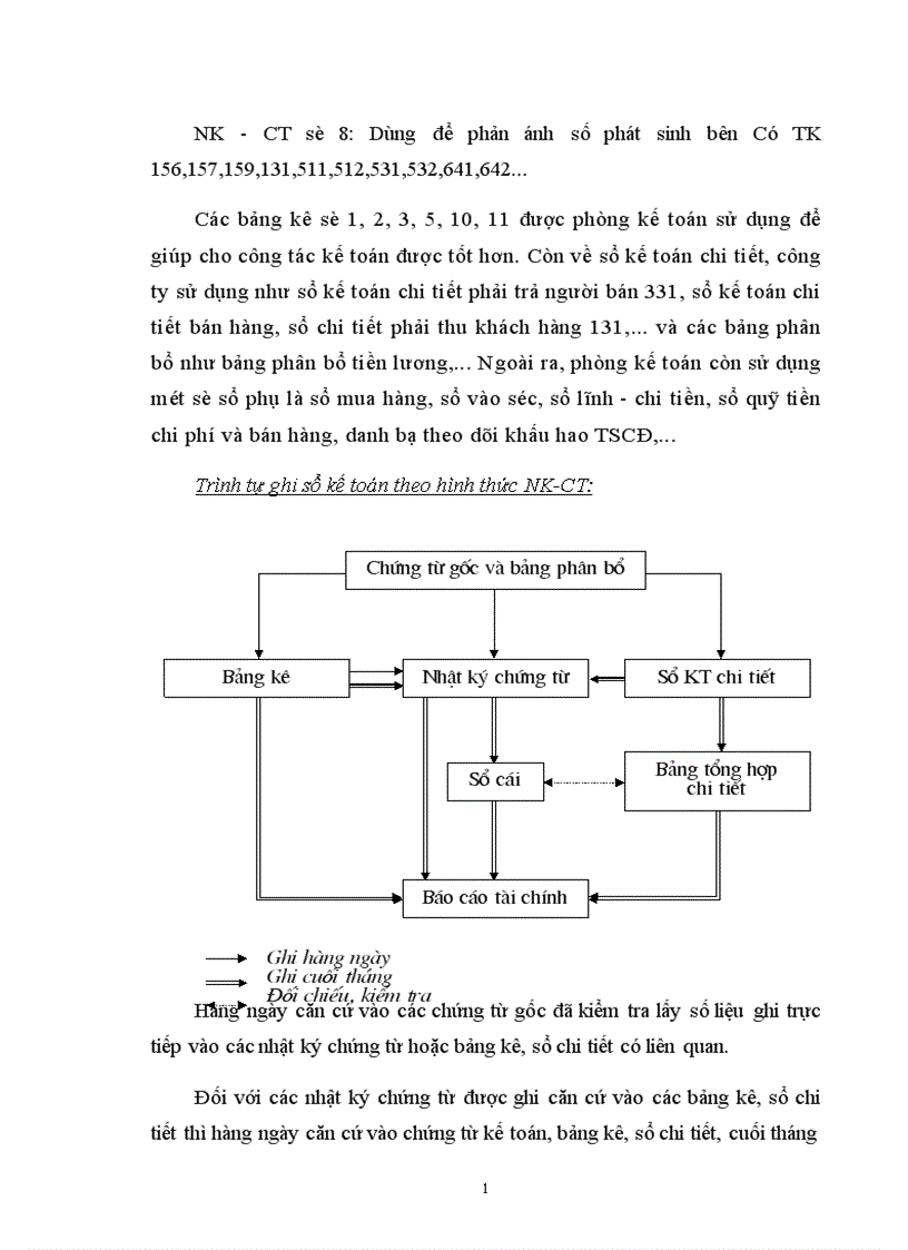 image for page Đặc điểm tổ chức kế toán của công ty 1