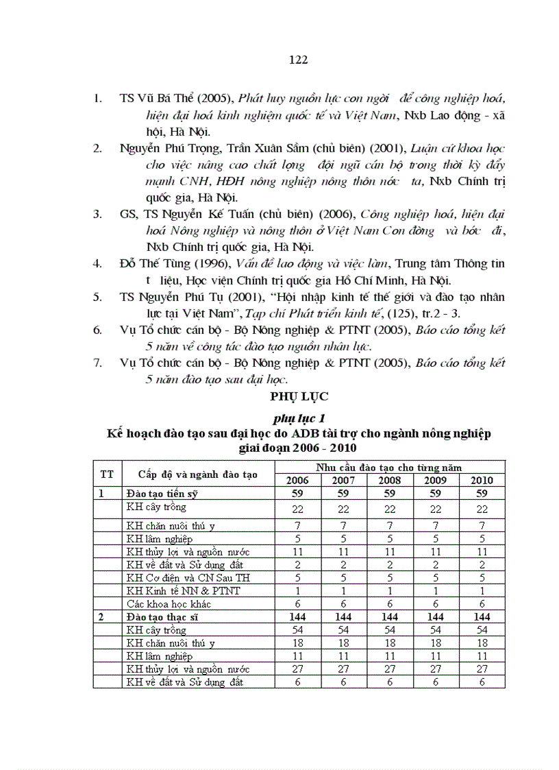 image for page Nguồn nhân lực cho công nghiệp hoá hiện đại hoá nông nghiệp