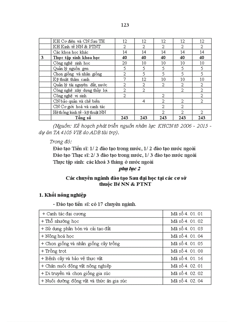 image for page Nguồn nhân lực cho công nghiệp hoá hiện đại hoá nông nghiệp