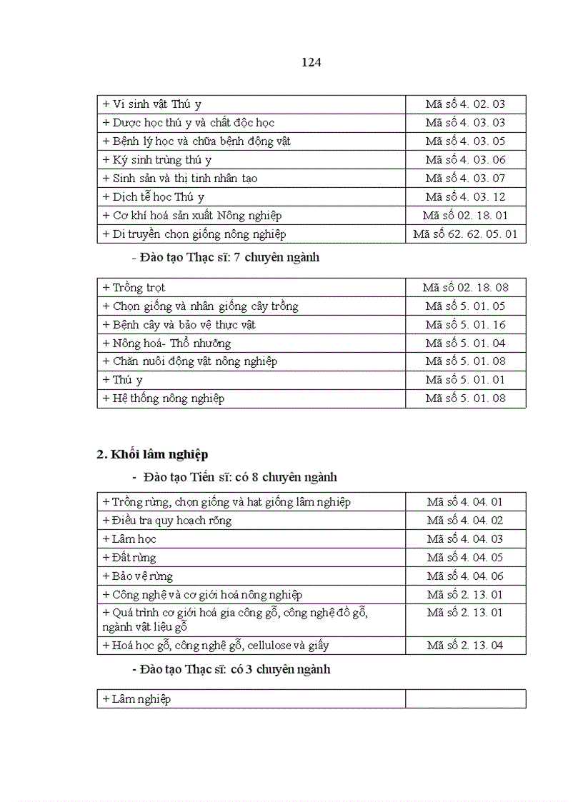 image for page Nguồn nhân lực cho công nghiệp hoá hiện đại hoá nông nghiệp