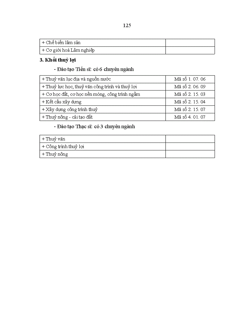 image for page Nguồn nhân lực cho công nghiệp hoá hiện đại hoá nông nghiệp