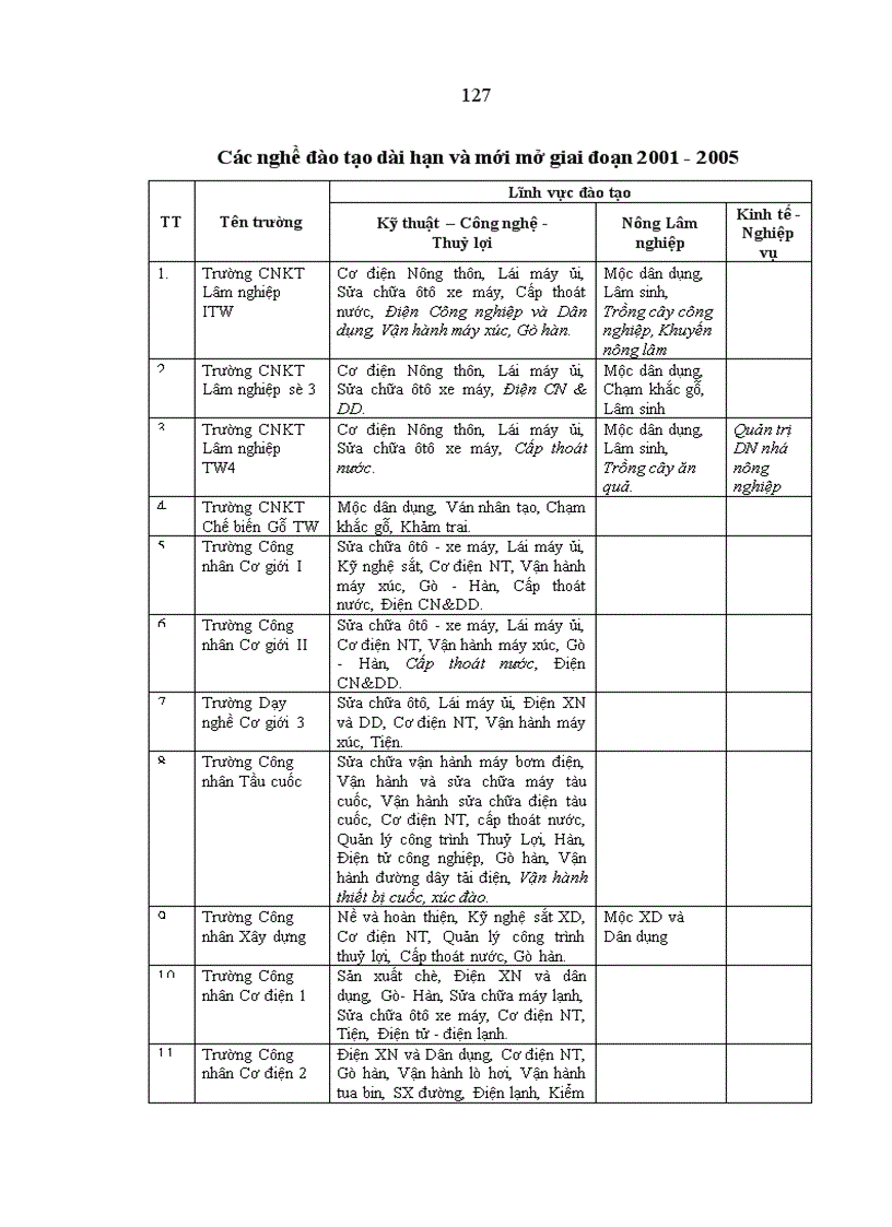 image for page Nguồn nhân lực cho công nghiệp hoá hiện đại hoá nông nghiệp