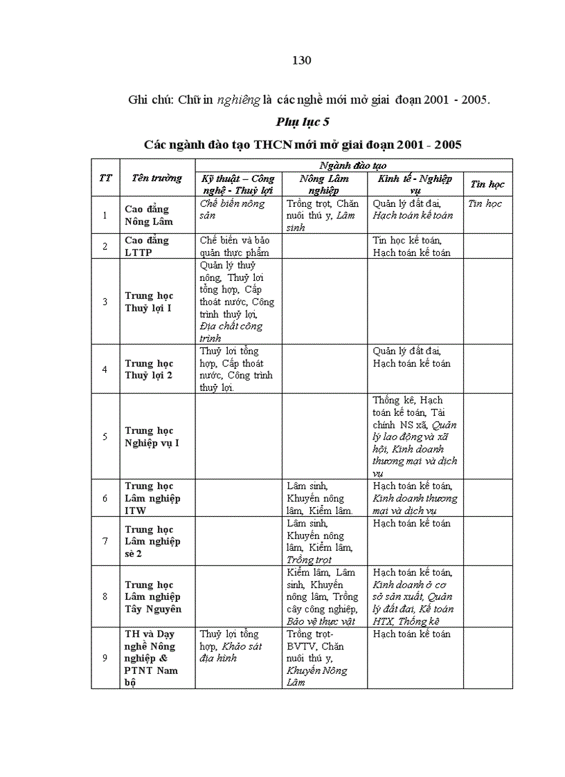image for page Nguồn nhân lực cho công nghiệp hoá hiện đại hoá nông nghiệp