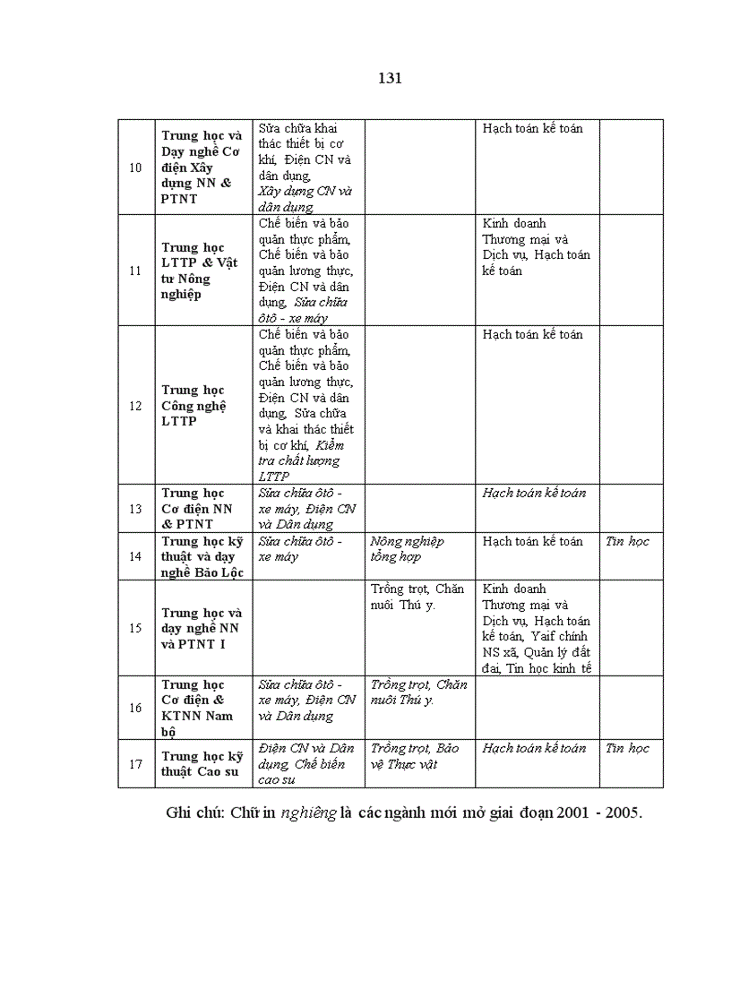 image for page Nguồn nhân lực cho công nghiệp hoá hiện đại hoá nông nghiệp