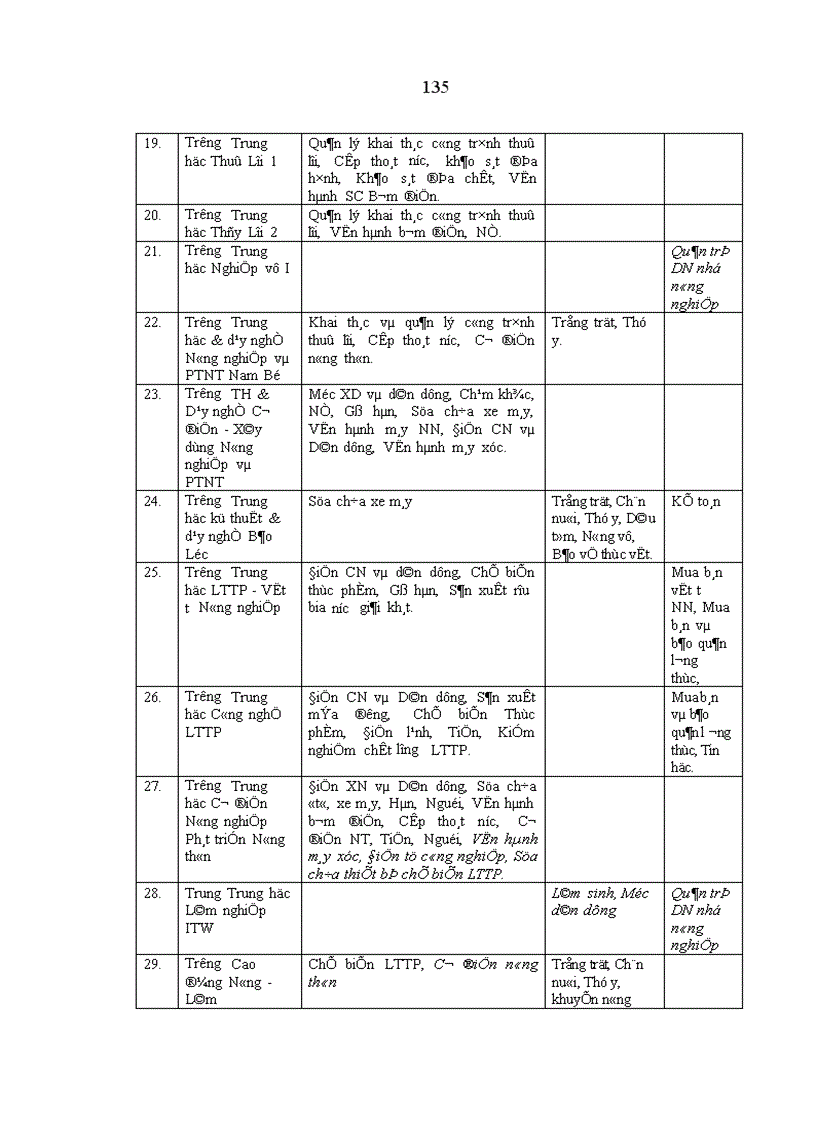 image for page Nguồn nhân lực cho công nghiệp hoá hiện đại hoá nông nghiệp
