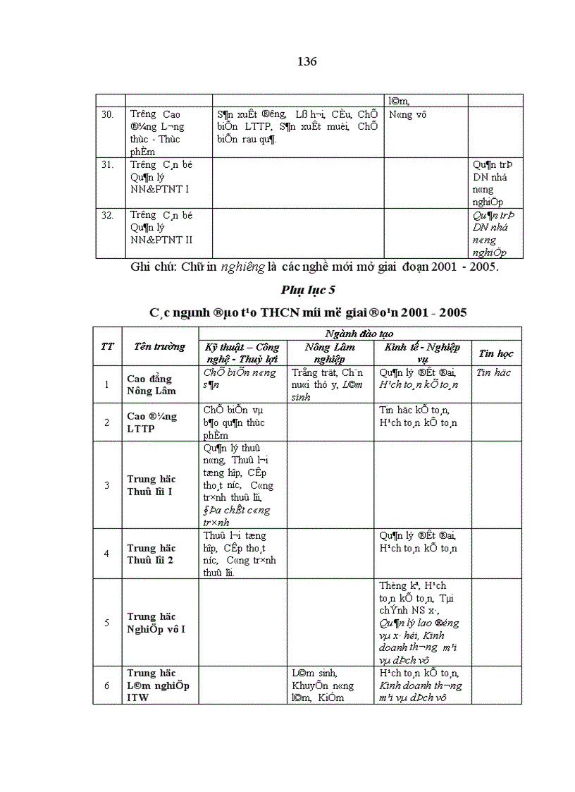 image for page Nguồn nhân lực cho công nghiệp hoá hiện đại hoá nông nghiệp