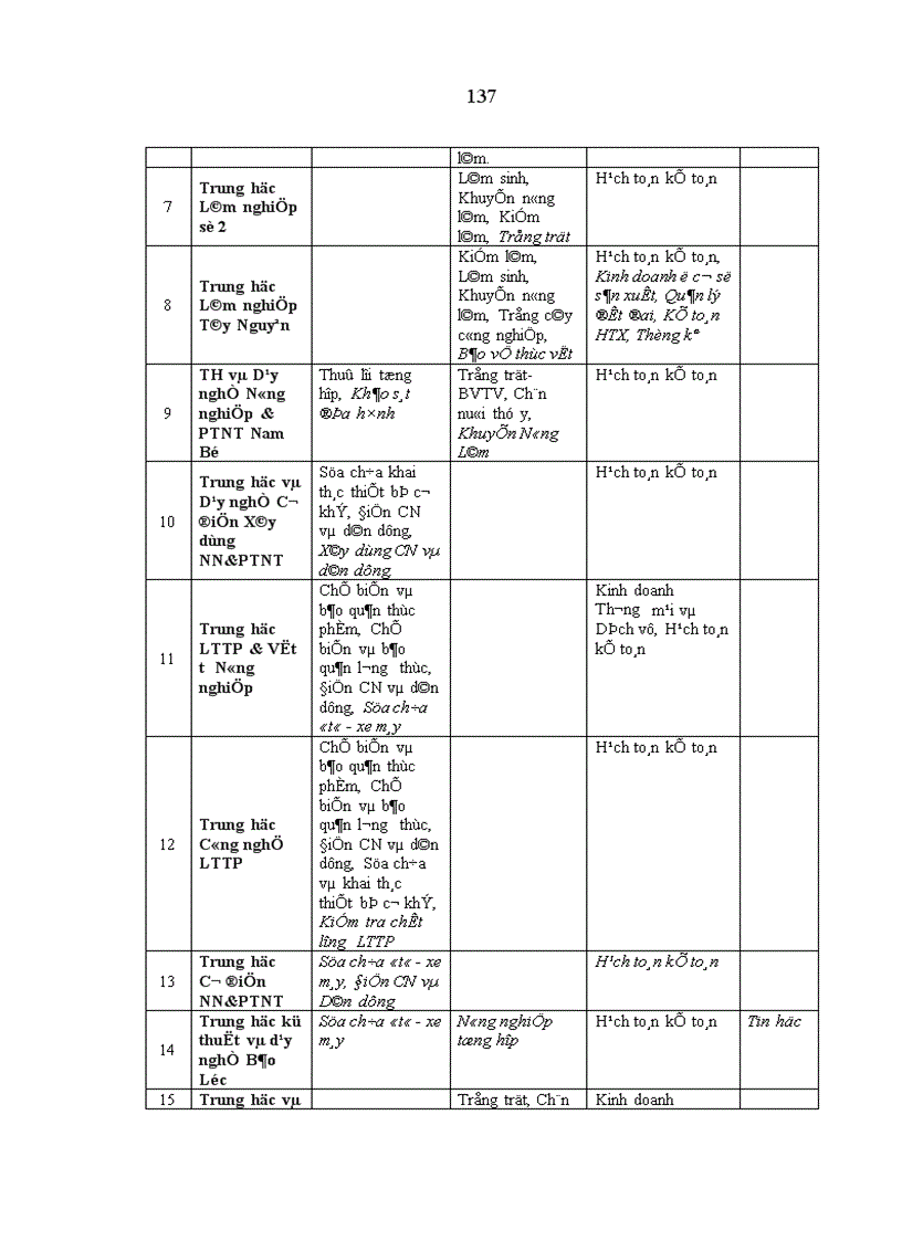 image for page Nguồn nhân lực cho công nghiệp hoá hiện đại hoá nông nghiệp