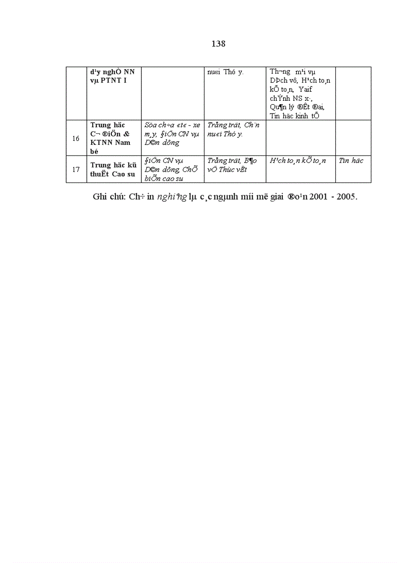image for page Nguồn nhân lực cho công nghiệp hoá hiện đại hoá nông nghiệp