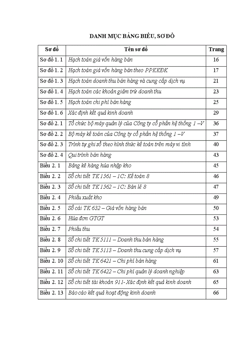 image for page Hoàn thiện kế toán bán hàng và xác định kết quả kinh doanh tại Công ty cổ phần hệ thống 1 V 1VS 1