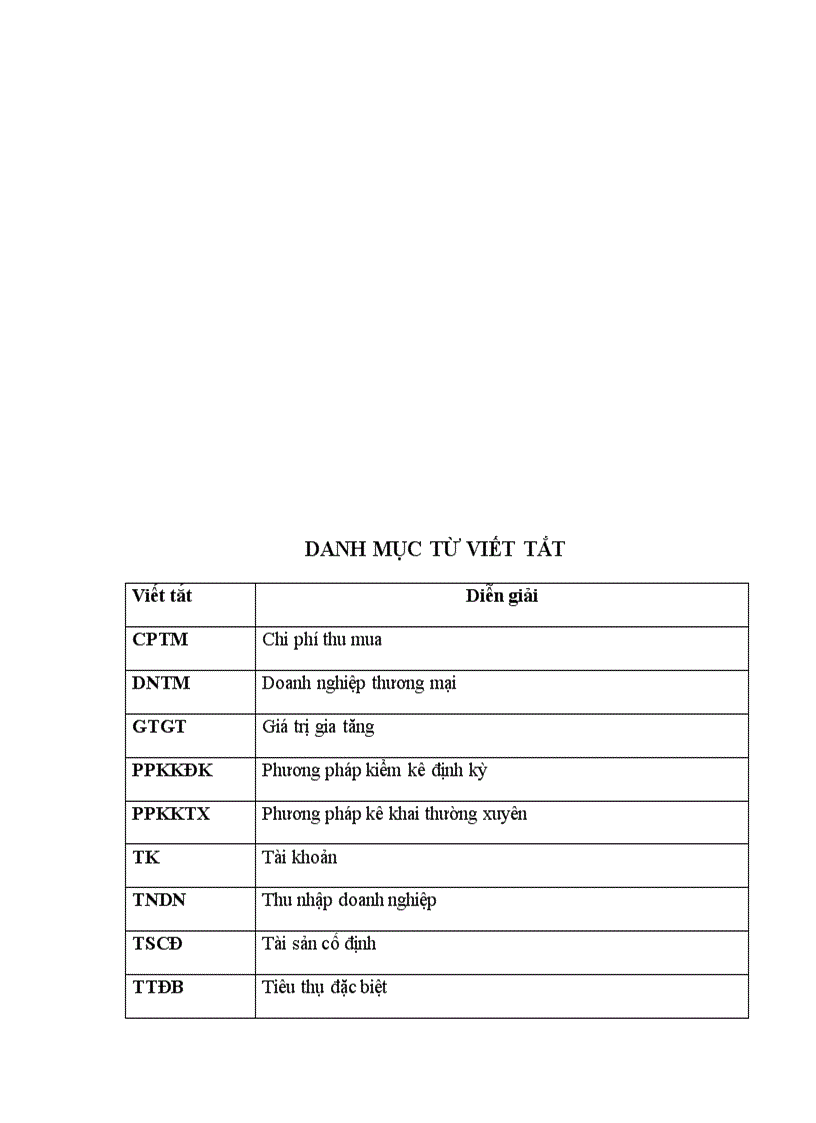 image for page Hoàn thiện kế toán bán hàng và xác định kết quả kinh doanh tại Công ty cổ phần hệ thống 1 V 1VS 1