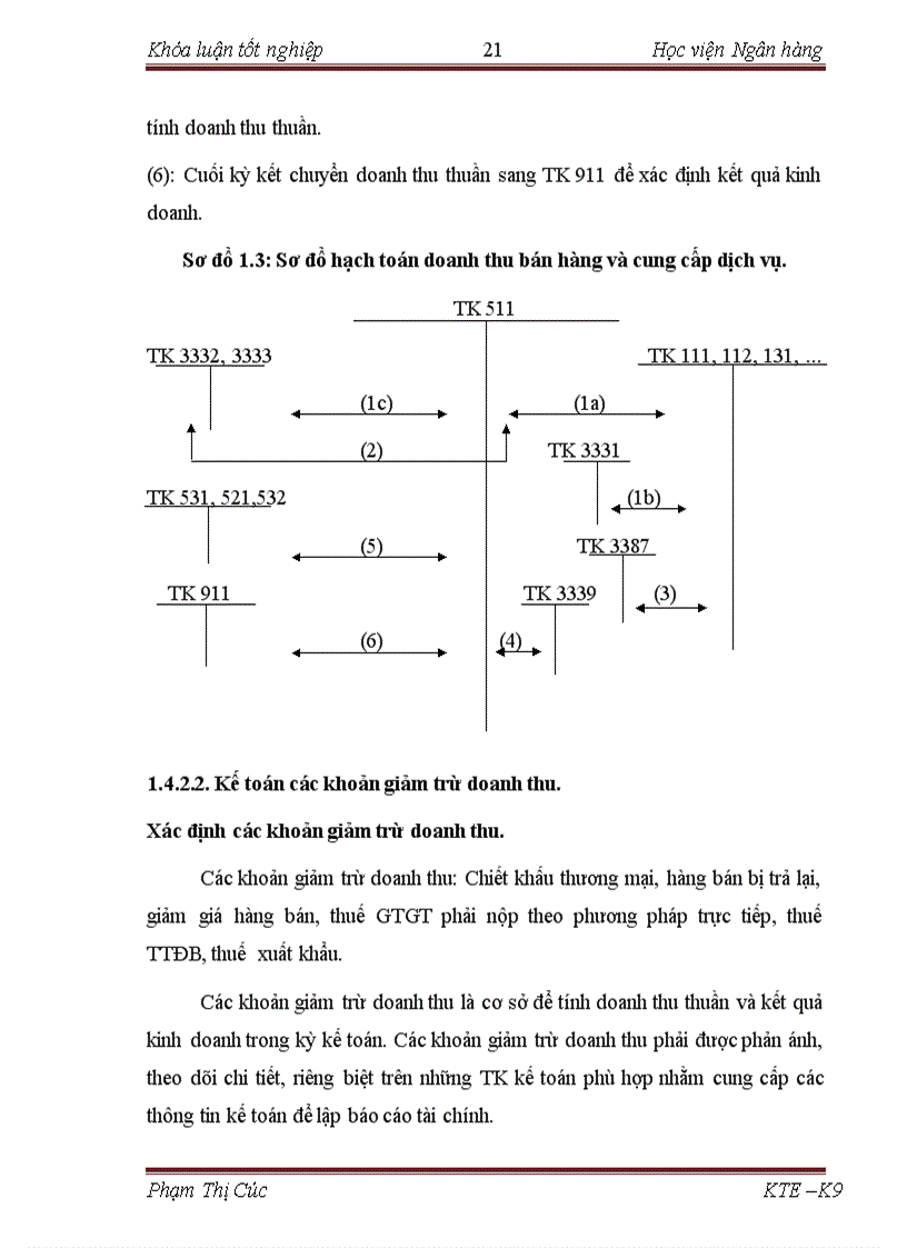 image for page Hoàn thiện kế toán bán hàng và xác định kết quả kinh doanh tại Công ty cổ phần hệ thống 1 V 1VS 1