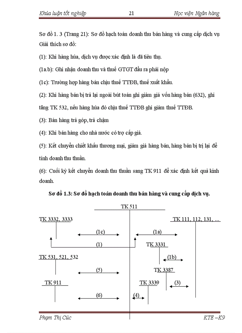image for page Hoàn thiện kế toán bán hàng và xác định kết quả kinh doanh tại Công ty cổ phần hệ thống 1 V 1VS 1