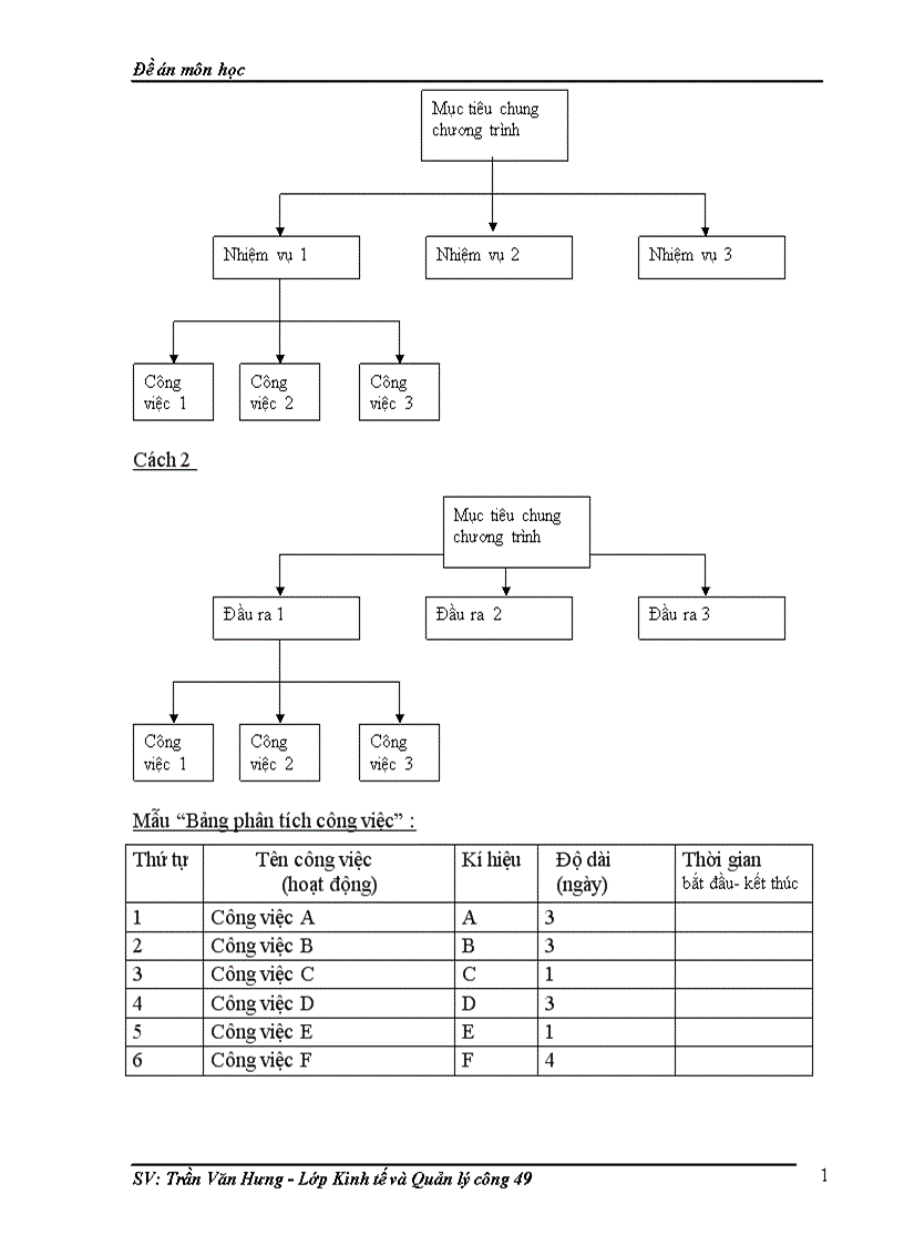 image for page Lập kế hoạch chương trình Trái tim Nhà Quản lý của câu lạc bộ Nhà Quản lý
