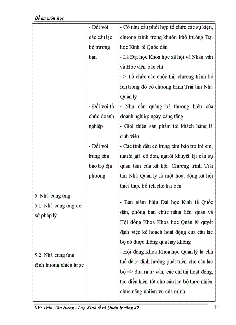 image for page Lập kế hoạch chương trình Trái tim Nhà Quản lý của câu lạc bộ Nhà Quản lý