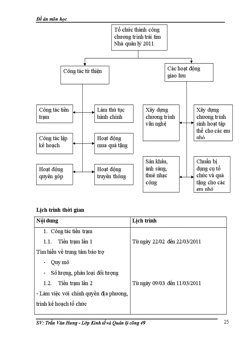 image for page Lập kế hoạch chương trình Trái tim Nhà Quản lý của câu lạc bộ Nhà Quản lý