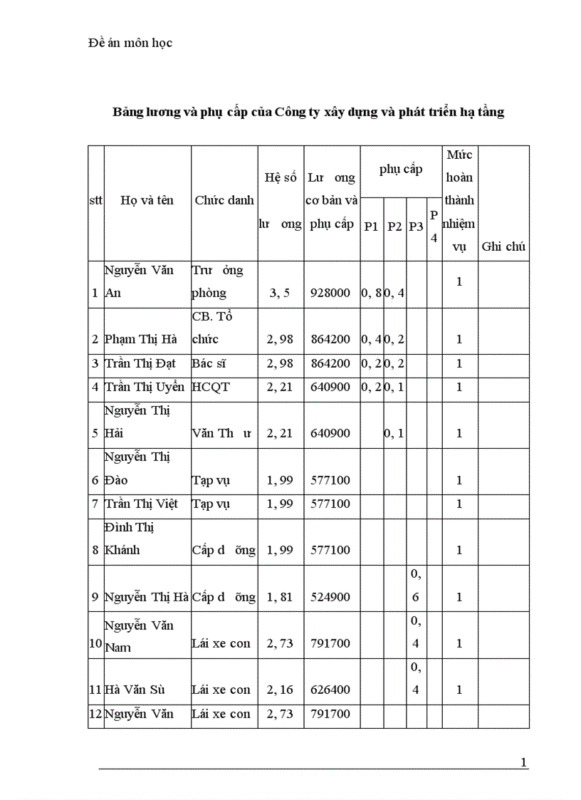 image for page Những giải pháp hoàn thiện hình thức trả lương trong doanh nghiệp