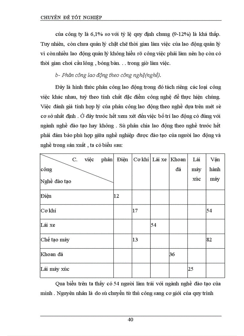 image for page Hoàn thiện công tác tổ chức lao động tại công ty xi măng đá vôi Phú Thọ 1
