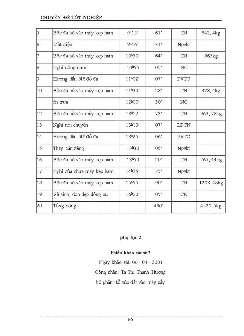 image for page Hoàn thiện công tác tổ chức lao động tại công ty xi măng đá vôi Phú Thọ 1
