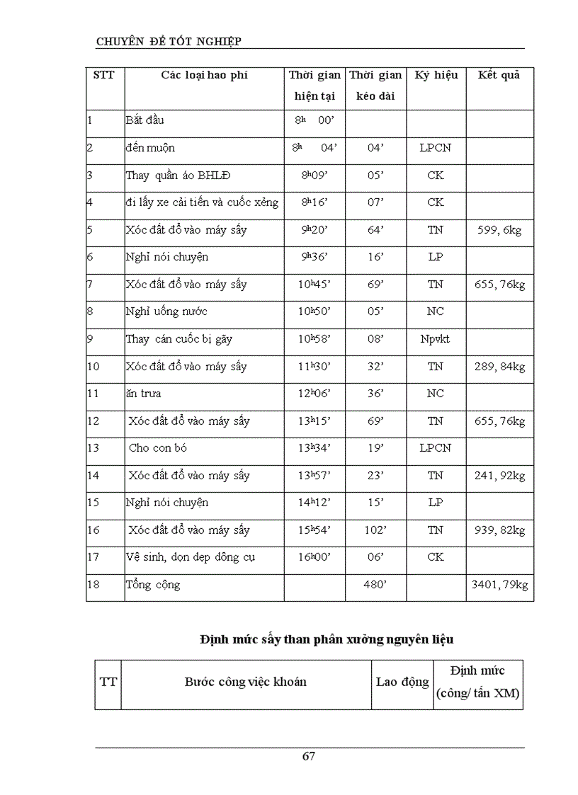 image for page Hoàn thiện công tác tổ chức lao động tại công ty xi măng đá vôi Phú Thọ 1