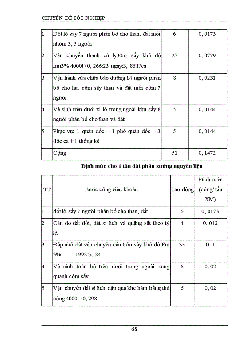 image for page Hoàn thiện công tác tổ chức lao động tại công ty xi măng đá vôi Phú Thọ 1