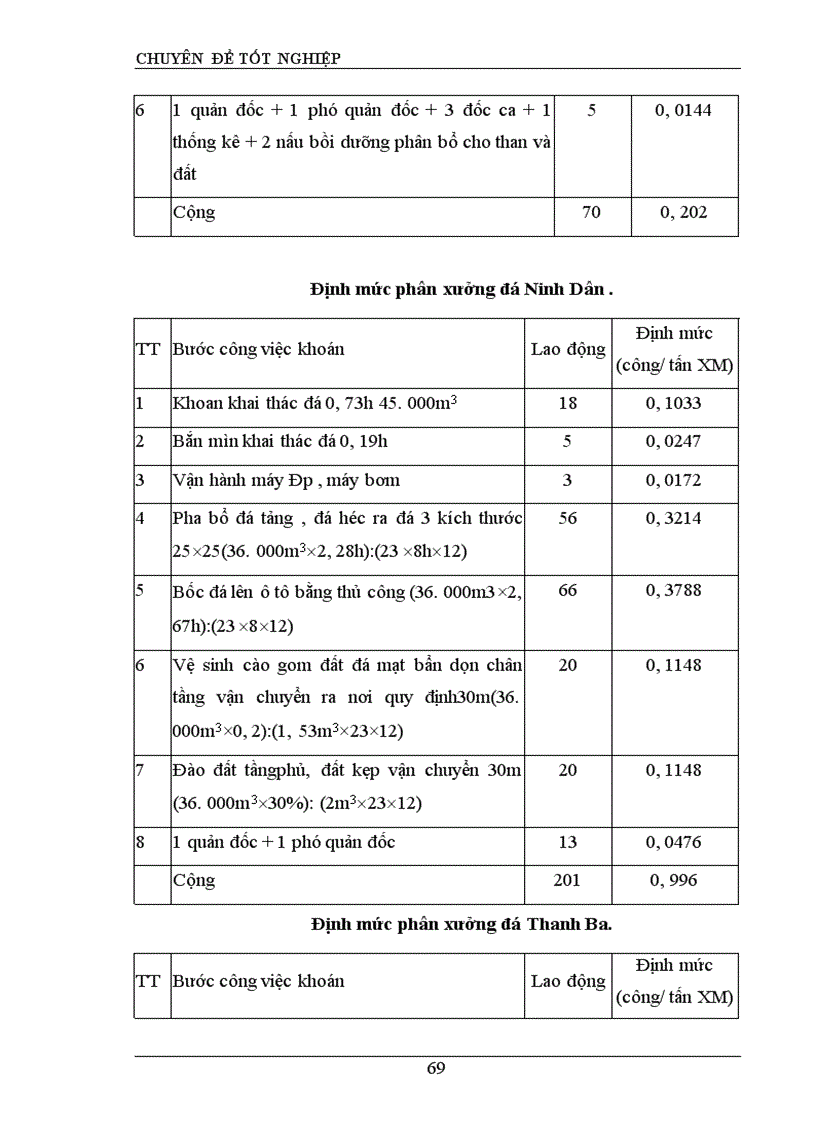 image for page Hoàn thiện công tác tổ chức lao động tại công ty xi măng đá vôi Phú Thọ 1
