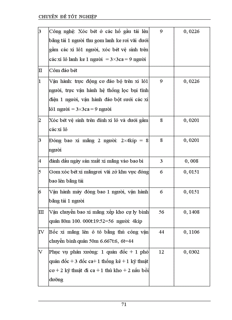 image for page Hoàn thiện công tác tổ chức lao động tại công ty xi măng đá vôi Phú Thọ 1